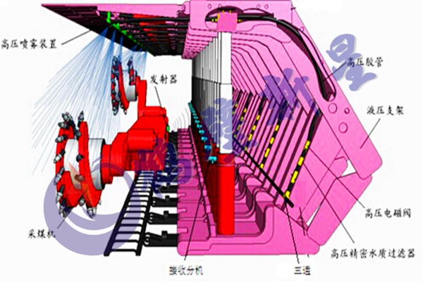 礦井綜采面塵源跟蹤噴霧系統